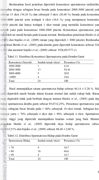 Tabel 11. Distribusi Konsentrasi Spermatozoa pada Domba Garut 