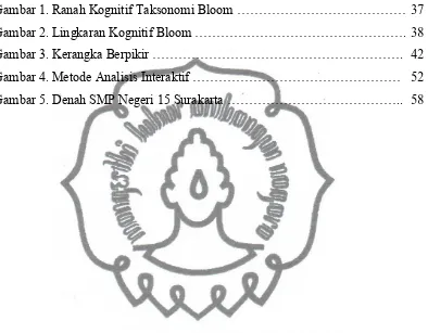 Gambar 1. Ranah Kognitif Taksonomi Bloom ………………………………… 37 