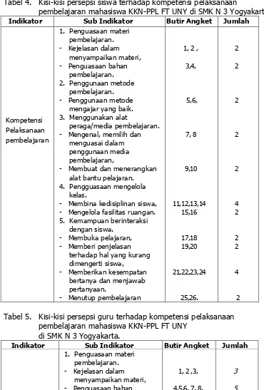 Tabel 4. Kisi-kisi persepsi siswa terhadap kompetensi pelaksanaan pembelajaran mahasiswa KKN-PPL FT UNY di SMK N 3 Yogyakarta  