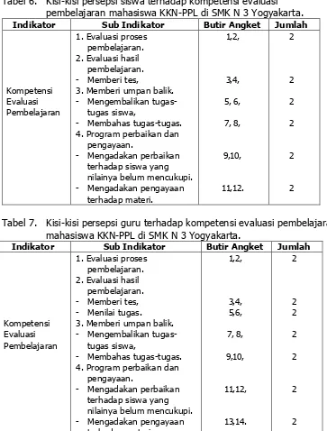 Tabel 6. Kisi-kisi persepsi siswa terhadap kompetensi evaluasi pembelajaran mahasiswa KKN-PPL di SMK N 3 Yogyakarta