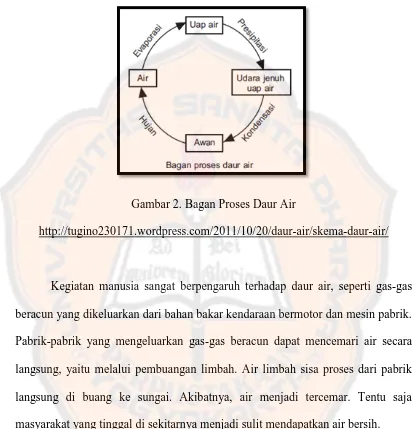 Gambar 2. Bagan Proses Daur Air 