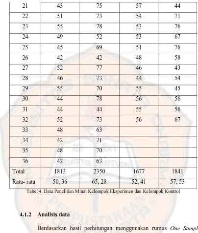 Tabel 4. Data Penelitian Minat Kelompok Eksperimen dan Kelompok Kontrol 