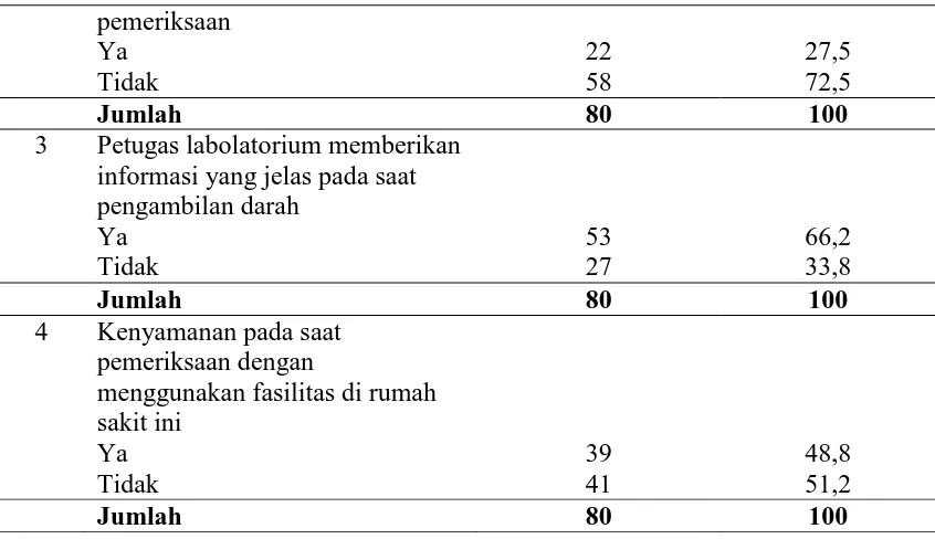 Tabel 4.8. Distribusi Kategori Fasilitas Kesehatan Responden No   Fasilitas Kesehatan Jumlah (n) Persentase (%) 