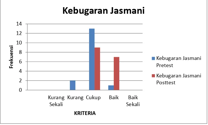 Uji Hipotesis Analisis Data Penelitian Indek Masa Tubuh