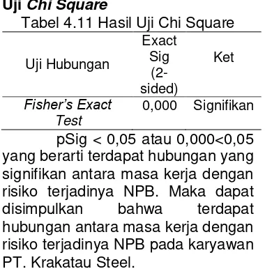 Tabel 2x2 Tabel 4.11 Hasil Uji Chi Square 