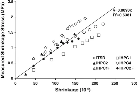 Fig. 12 Regression analysis to obtain simpliﬁed model.