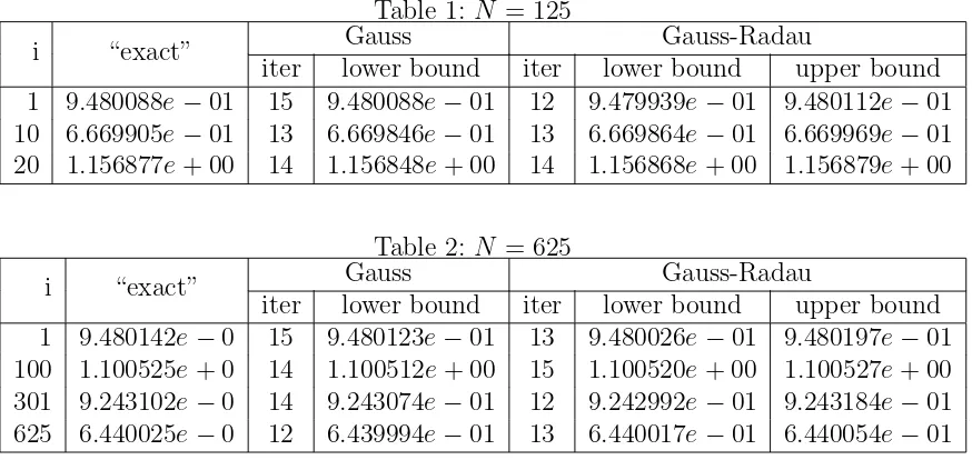 Table 1: N = 125Gauss