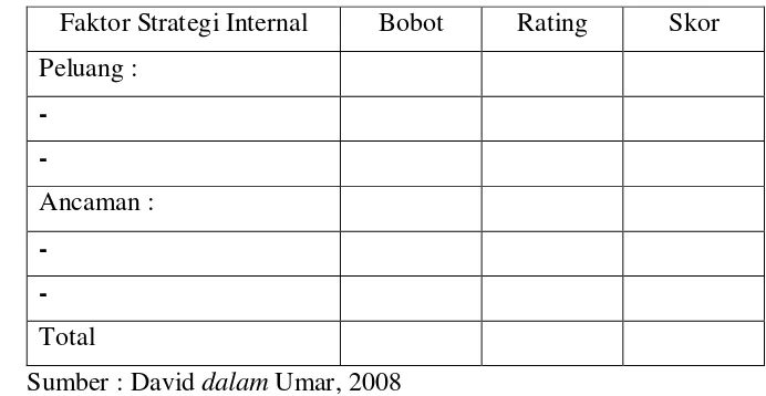 Tabel 4. Matriks EFE 