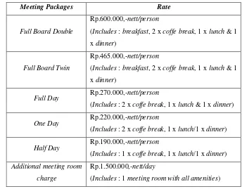 Tabel 6. Room rate for 2012 Sempur Park Hotel 