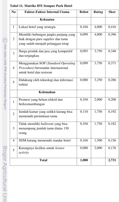 Tabel 11. Matriks IFE Sempur Park Hotel 
