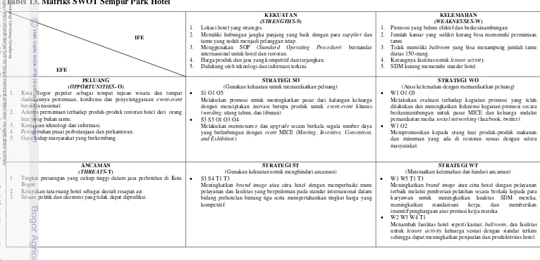 Tabel 13. Matriks SWOT Sempur Park Hotel 