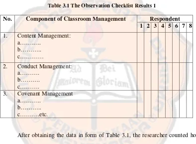 Table 3.1 The Observation Checklist Results 1 