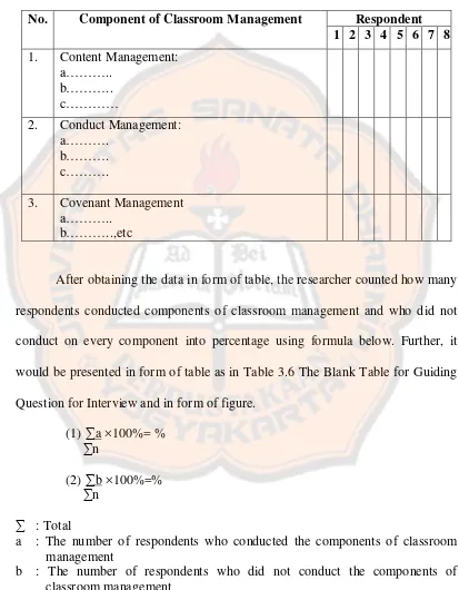 Table 3.5 The Guiding Question for Interview Results 1 