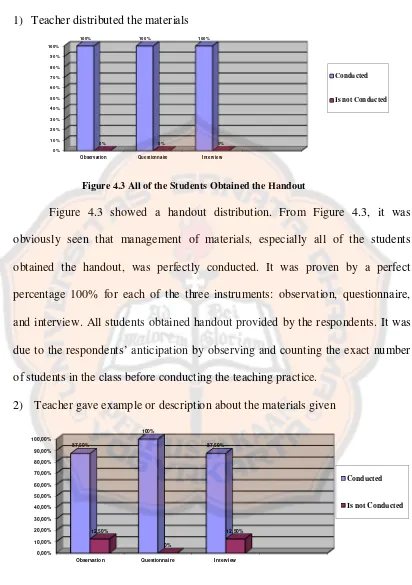 Figure 4.3 All of the Students Obtained the Handout 
