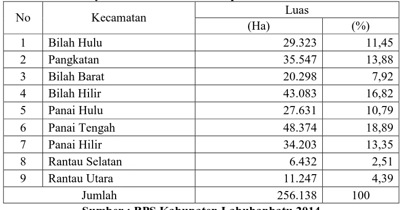 Tabel.2 Jumlah Desa/Kelurahan/Dusun/Lingkungan Per Kecamatan No Kecamatan Desa Kelurahan Jumlah Dusun Lingkungan 
