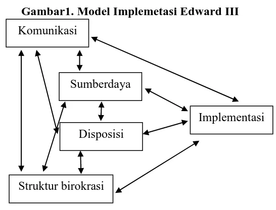 Gambar1. Model Implemetasi Edward III  
