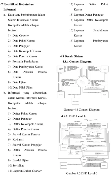 Gambar 4.4 Context Diagram 