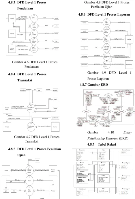 Gambar 4.8 DFD Level 1 Proses 
