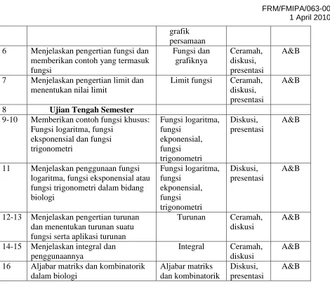 grafik persamaan 