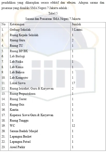 Tabel 5 Sarana dan Prasarana SMA Negeri 7 Jakarta 