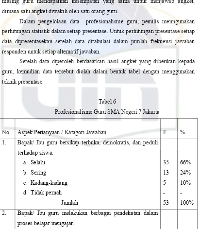 Tabel 6 Profesionalisme Guru SMA Negeri 7 Jakarta 