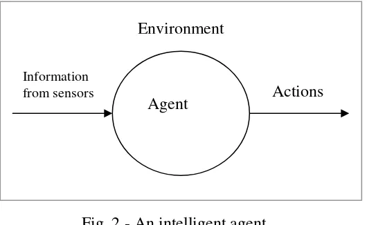 Fig. 2 - An intelligent agent 