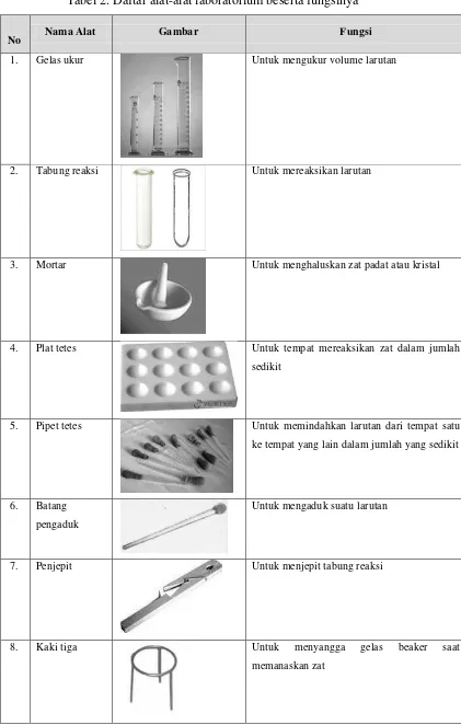 Tabel 2. Daftar alat-alat laboratorium beserta fungsinya 