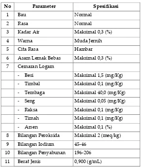 Tabel 1. Standar Mutu Minyak Goreng menurut Standar Nasional Indonesia 