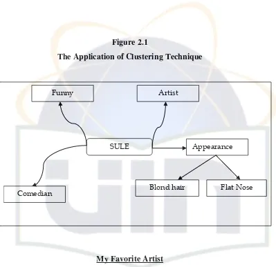 Figure 2.1 The Application of Clustering Technique 