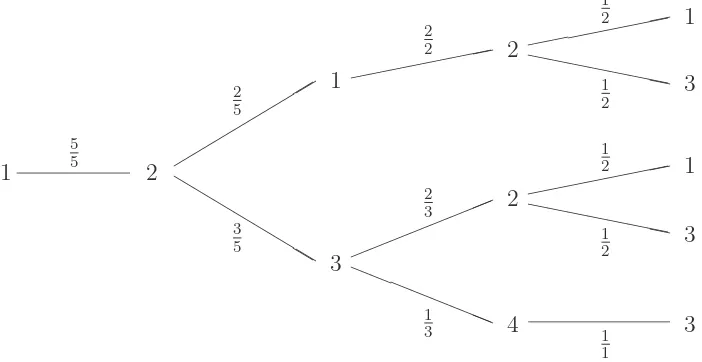 Figure 1: A probability tree for the case n = 4.