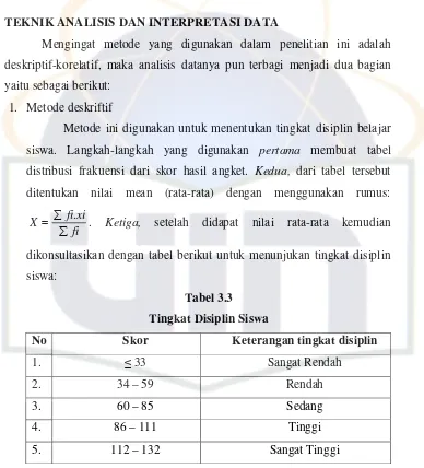 Tabel 3.3 Tingkat Disiplin Siswa 