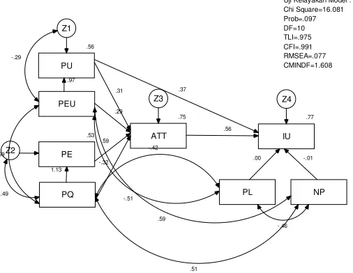 Tabel 4.8 Indeks Perceived Enjoyment 