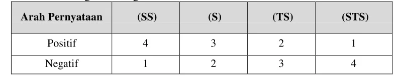 Tabel 5. Skor Kategori Rating Scale 