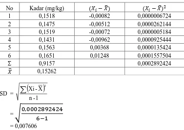 tabel distribusi t diperoleh nilat t tabel = 2,5706. 