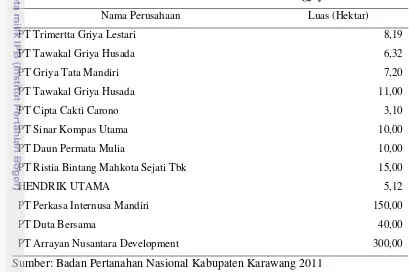Tabel 2. Nama Perusahaan  Perumahan di Desa Kondangjaya 2000-2011 
