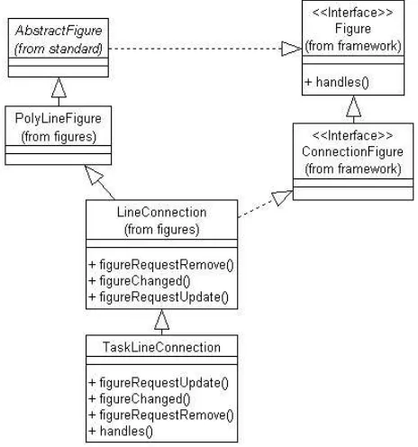 Figure 3:The GTATool