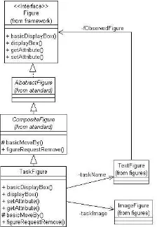 Figure 7:The TaskCre-