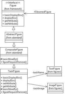 Figure 7:The TaskCre-