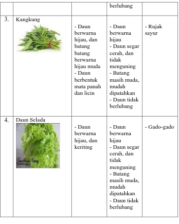 Tabel 3 Sayuran yang berasal dari buah 
