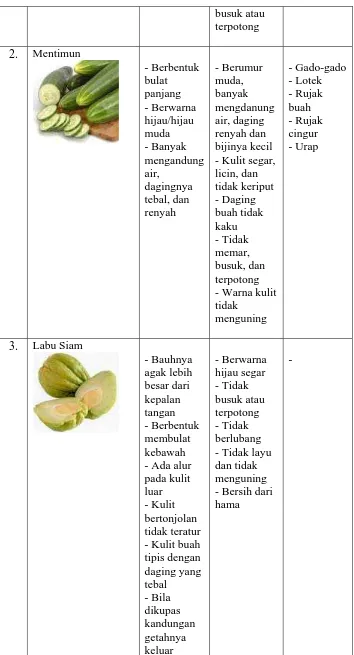 Tabel 6 Bahan Pembuatan Bumbu Salad Indonesia 