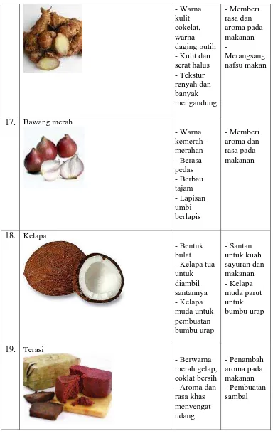 Tabel 7  Bahan Pelengkap untuk Pembuatan Salad 