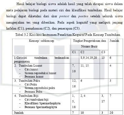 Tabel 3.2 Kisi-kisi Instrumen Penelitian Kognitif Pada Konsep Tumbuhan 