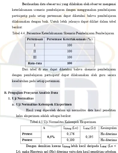 Tabel 4.4. Persentase Keterlaksanaan Skenario Pembelajaran Pembelajaran 