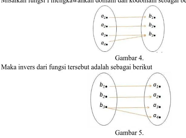 Gambar 4. Maka invers dari fungsi tersebut adalah sebagai berikut 