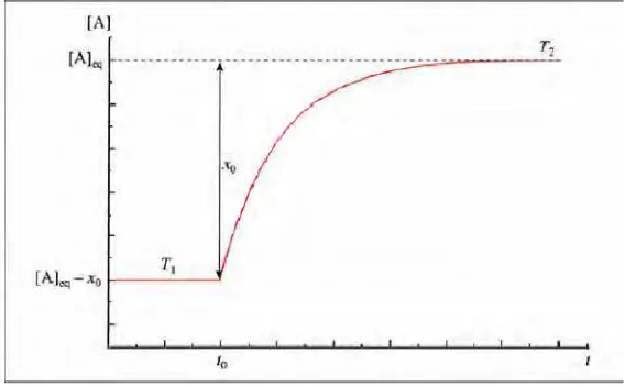 Gambar. Fungsi f(x)=2x dengan x=-4,-3,-1,0,1,2,3,4 