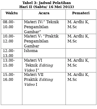 Tabel 3: Jadwal PelatihanHari II (Sabtu/ 16 Mei 2015)