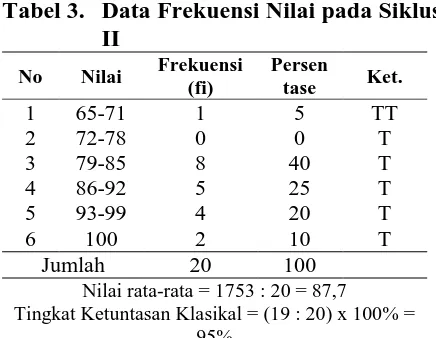 Tabel 4. Perbandingan Hasil Tes Belajar IPS Ma- teri Persiapan Proklamasi Kemerdekaan 