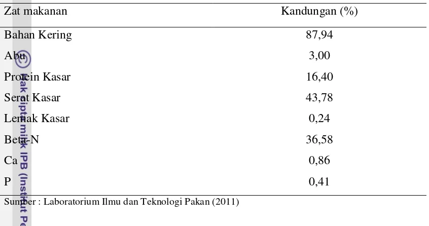 Tabel 2. Kandungan Zat Makanan Tepung Limbah Tauge Berdasarkan 100% BK 