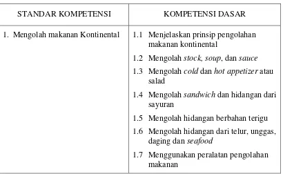 Tabel 1. Kompetensi Kejuruan di SMK N 2 Godean 