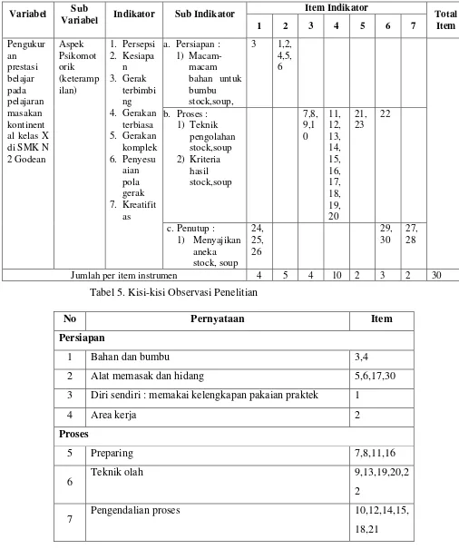 Tabel 4. Kisi-kisi Instrument Penelitian Prestasi Belajar Dilihat Dari Aspek Psikomotor  